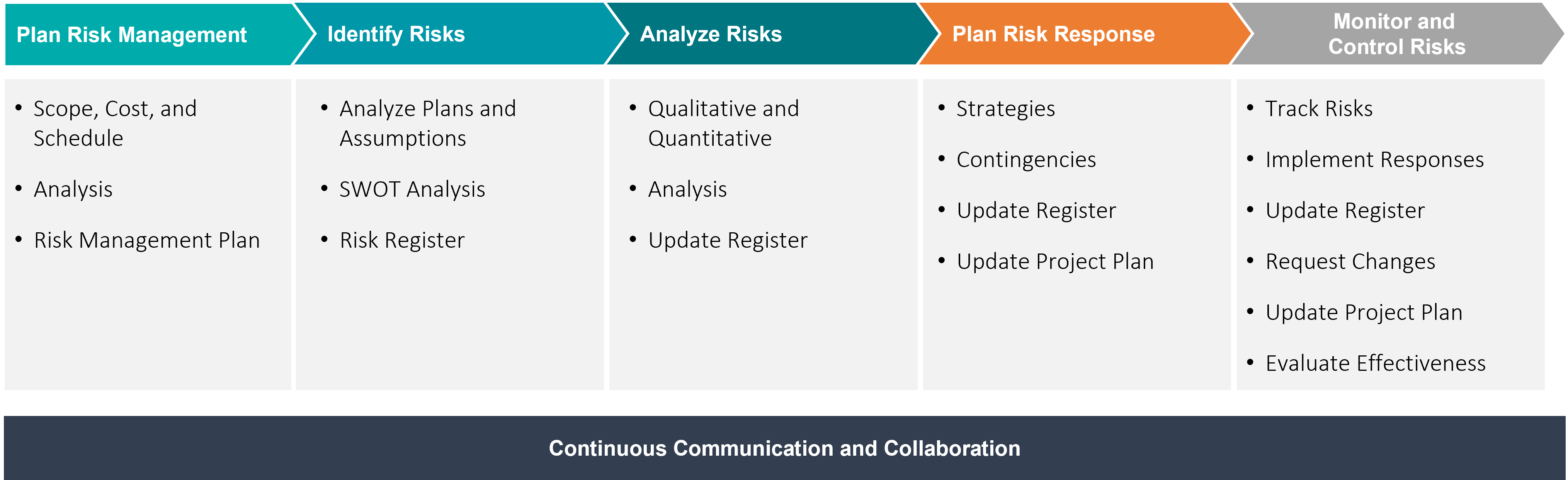 Deloitte risk framework