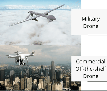 military drone threat