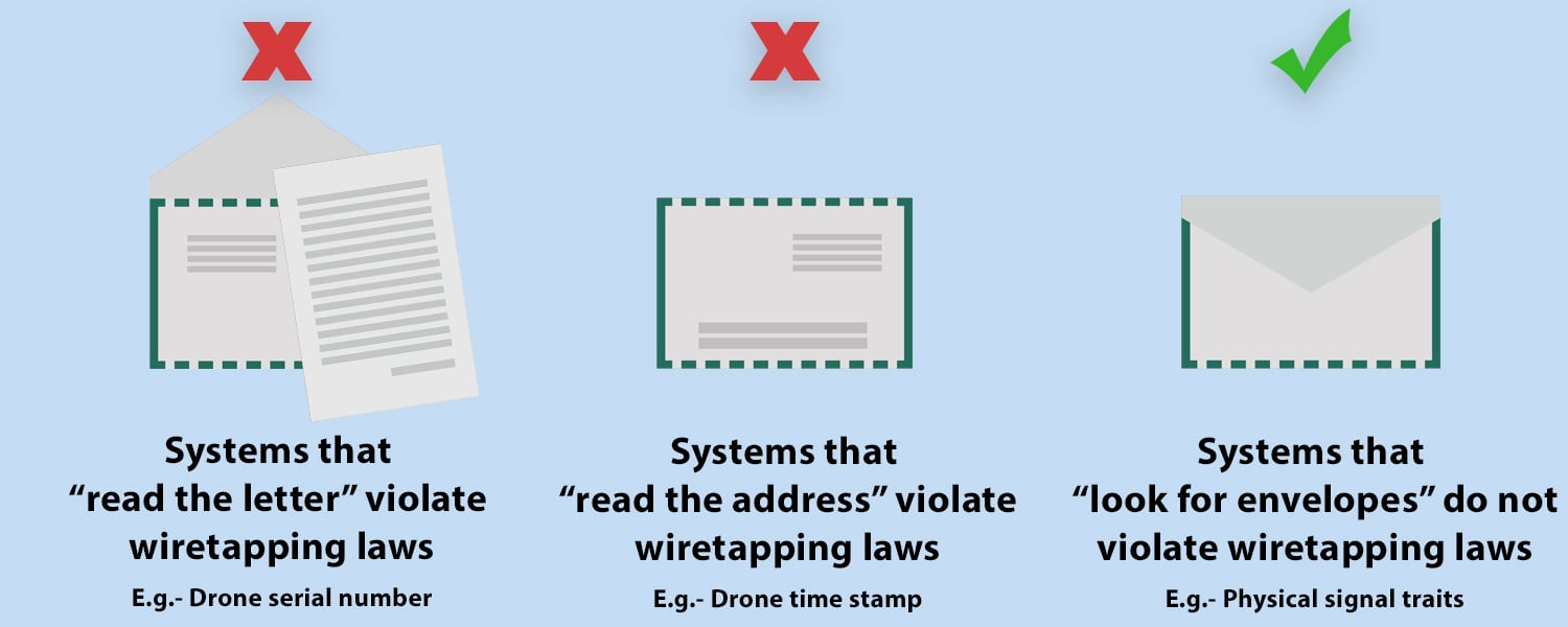 RF-drone-detection-legality