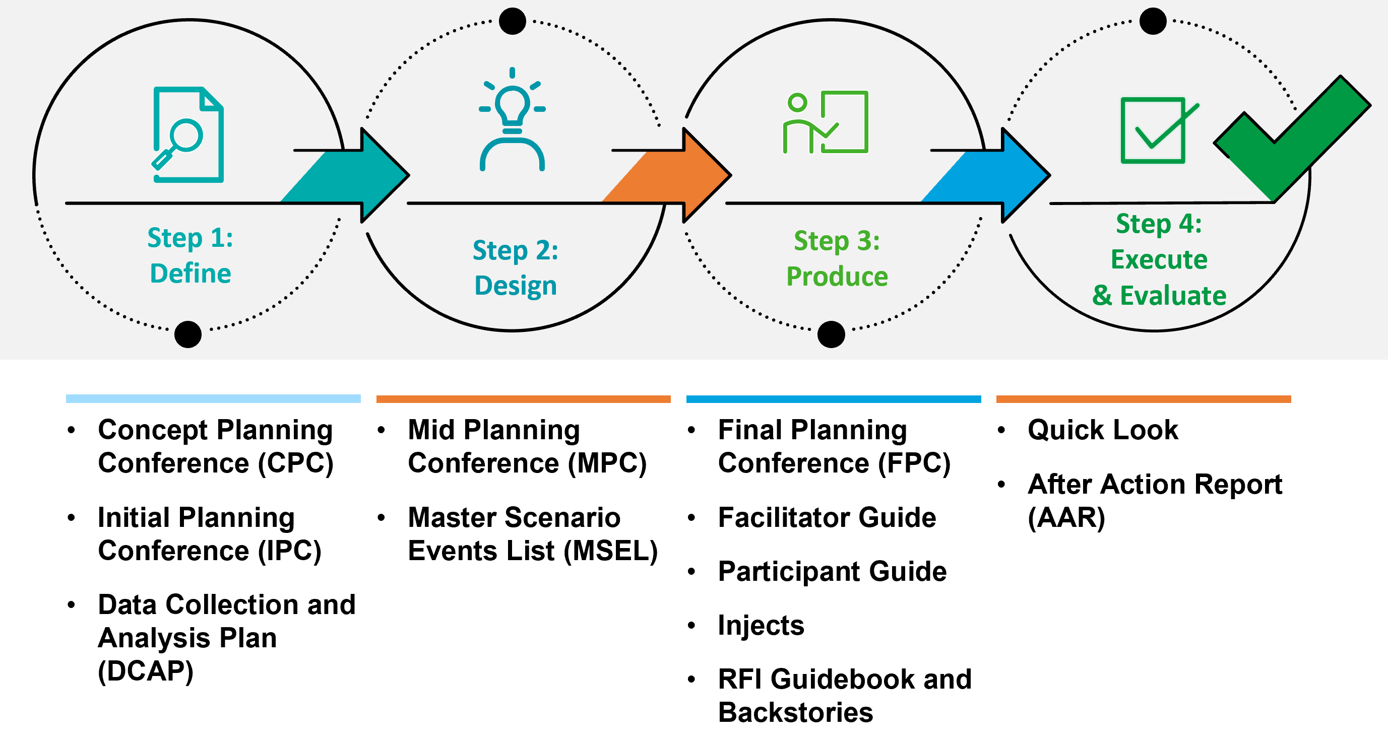 Response planning graphic 2