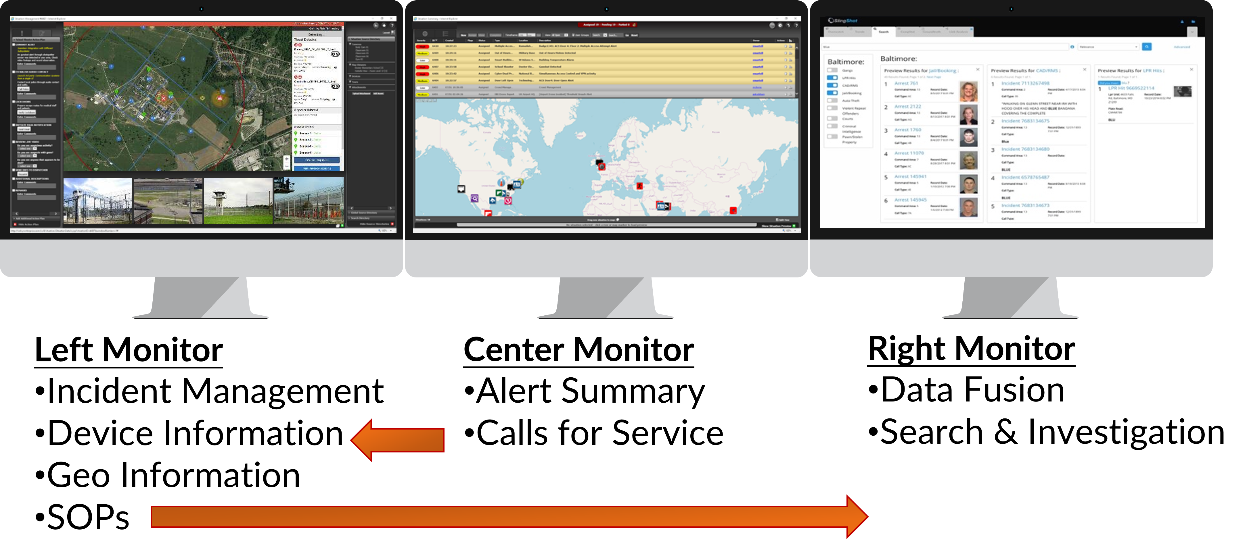 Situational Awareness Platform Example 1